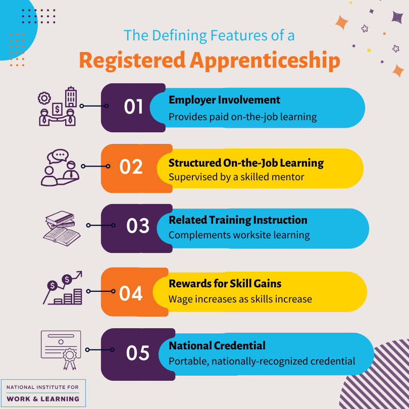 5 elements of registered apprenticeship