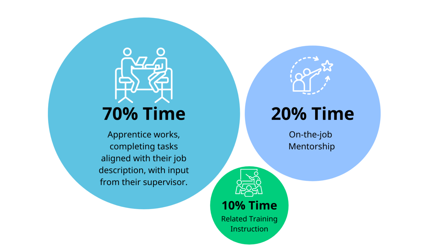 Youth Development Practitioner Apprenticeship | NIWL Resource Hub